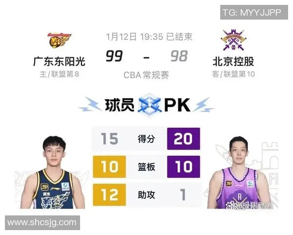 CBA深圳队与北控队对决数据分析及比赛亮点回顾 CBA深圳队与北控队对决数据分析及比赛亮点回顾