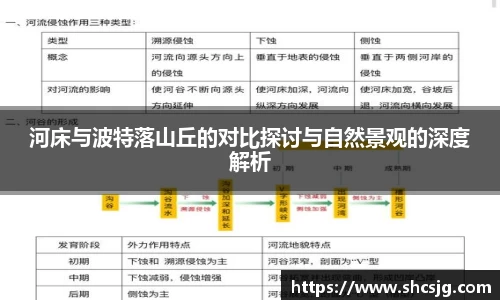 河床与波特落山丘的对比探讨与自然景观的深度解析