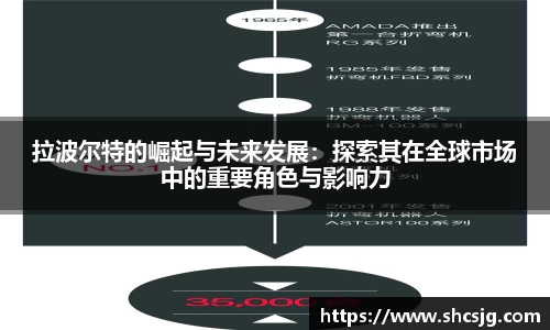 拉波尔特的崛起与未来发展：探索其在全球市场中的重要角色与影响力