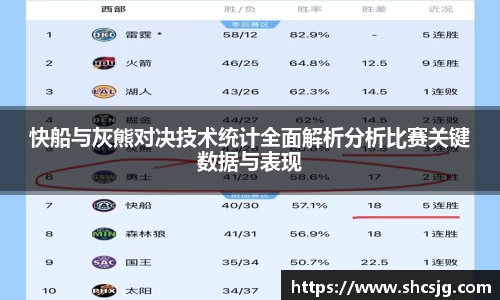 快船与灰熊对决技术统计全面解析分析比赛关键数据与表现